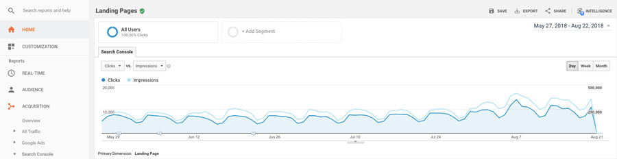 Contoh Google Analytics