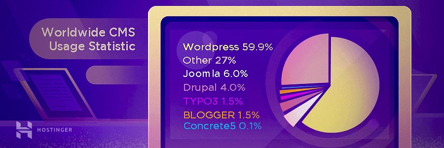 Statistik penggunaan CMS