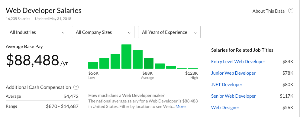 Cara Menjadi Web Developer Saya Harus Mulai Dari Mana