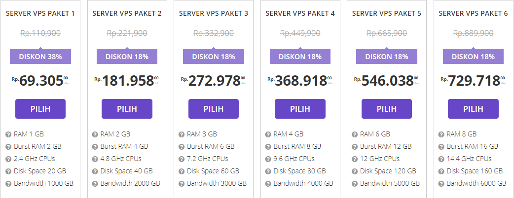 Apa itu VPS? - Paket VPS hosting di Hostinger