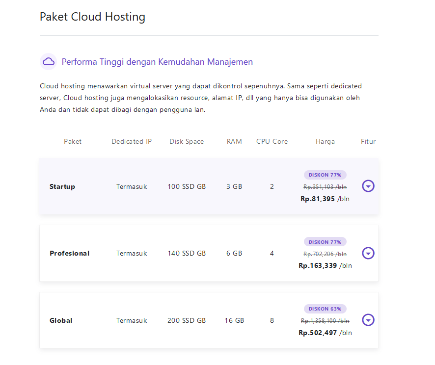 harga paket cloud hosting hostinger untuk bikin blog