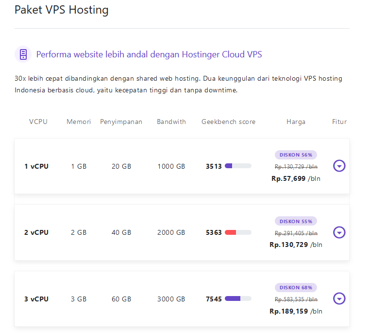 paket vps hosting hostinger untuk membangun blog