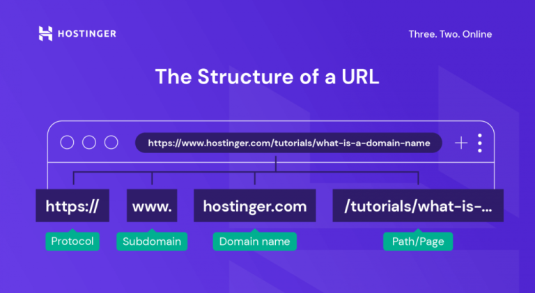 infografis yang menunjukkan struktur url