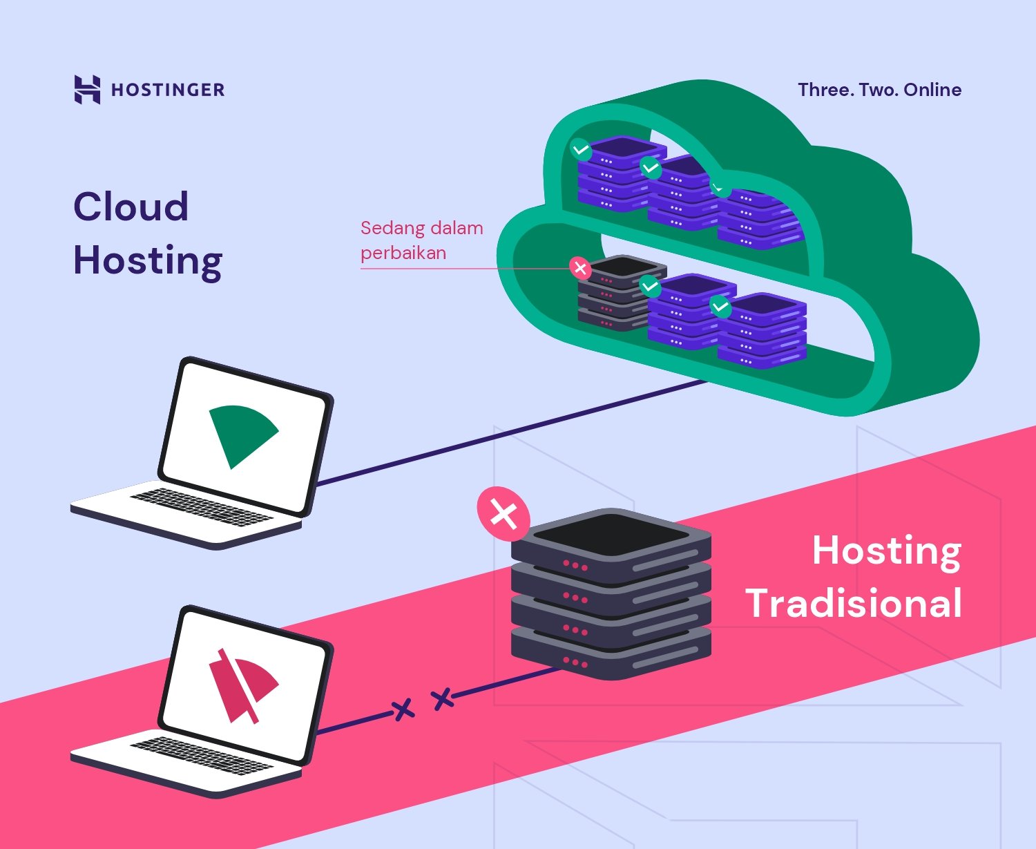 Apa Itu Cloud Hosting? Ini Cara Kerja Dan Manfaatnya Untuk Bisnis