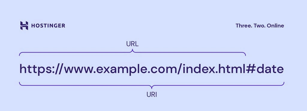 infografis yang menampilkan perbedaan uri dan url