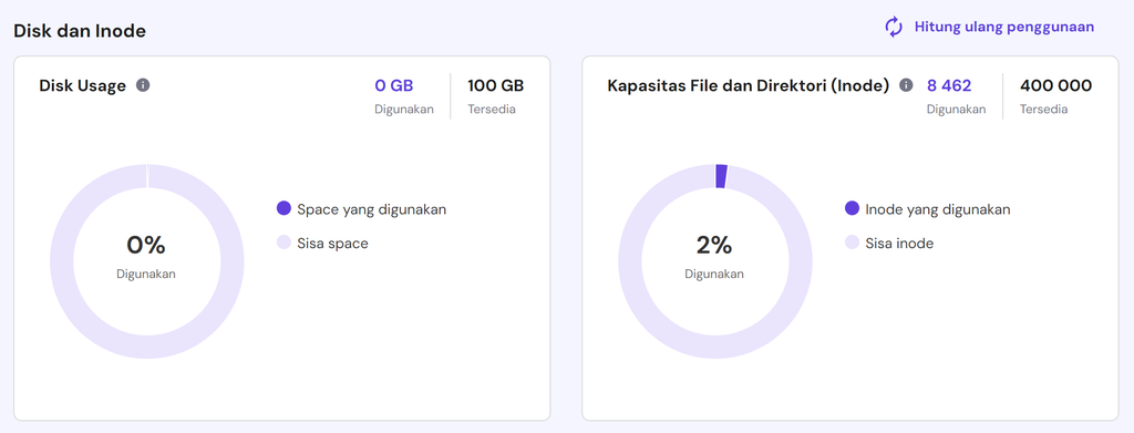 tampilan bagian penggunaan resource di hpanel