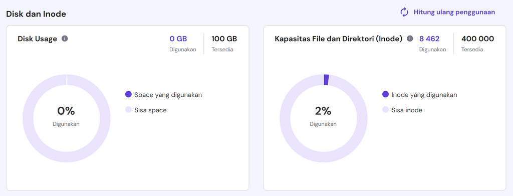 tampilan bagian penggunaan resource di hpanel