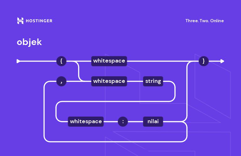 Json object value. Json передача данных картинка.