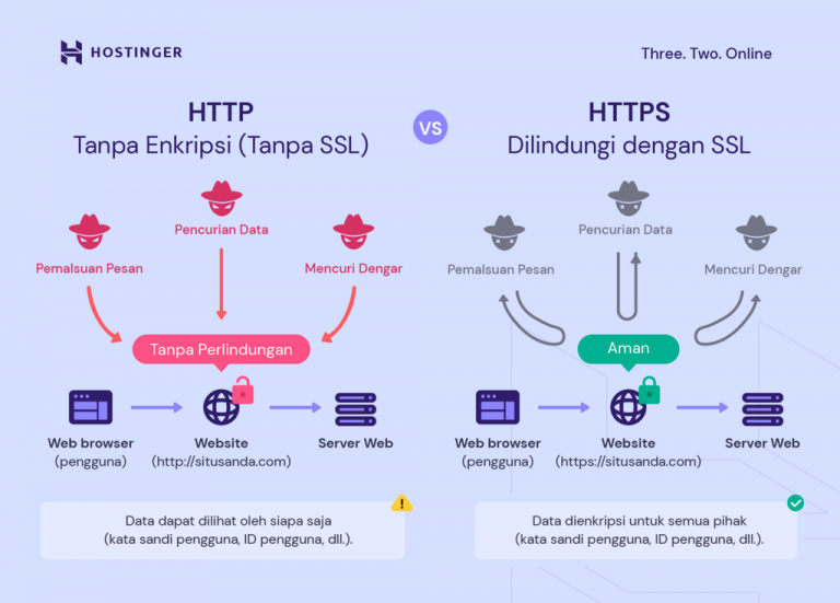 Apa Itu TLS? Pengertian, Fungsi, Dan Cara Kerja TLS