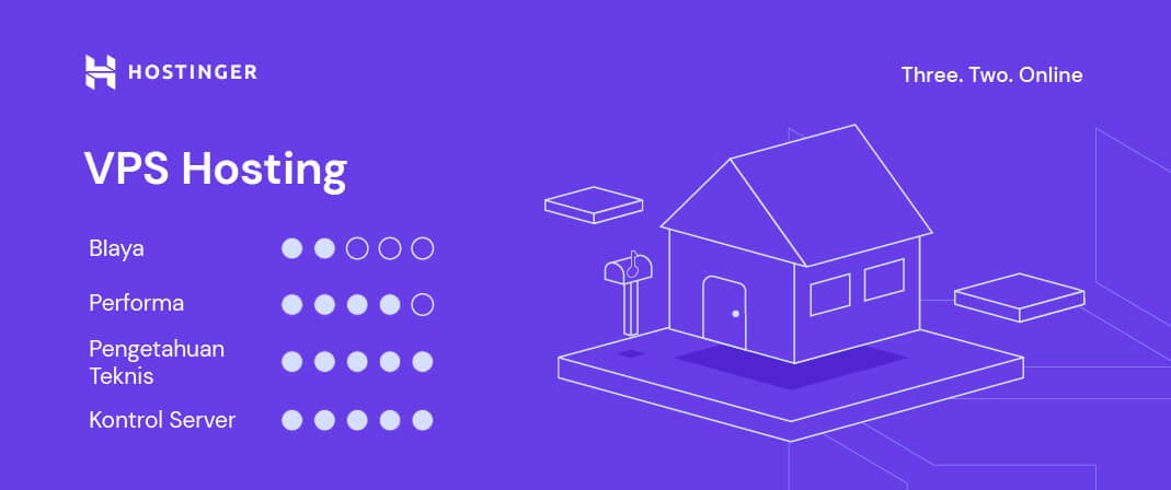 infografis yang menampilkan spesifikasi vps hosting