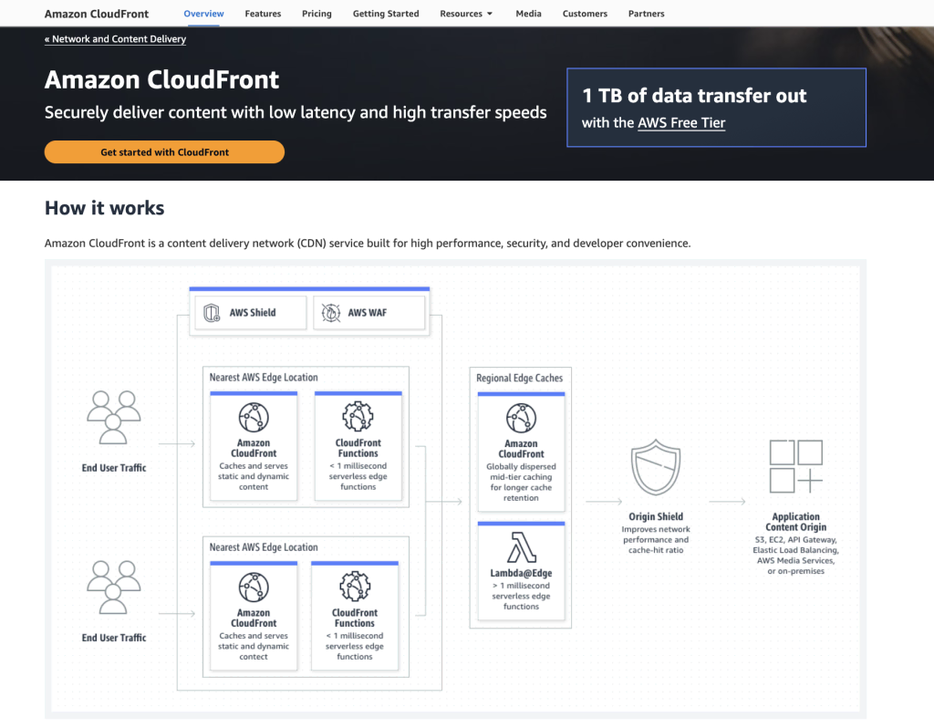 tampilan halaman produk amazon cloudfront