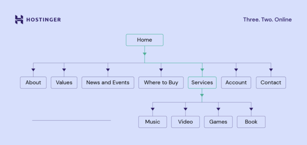 contoh sitemap