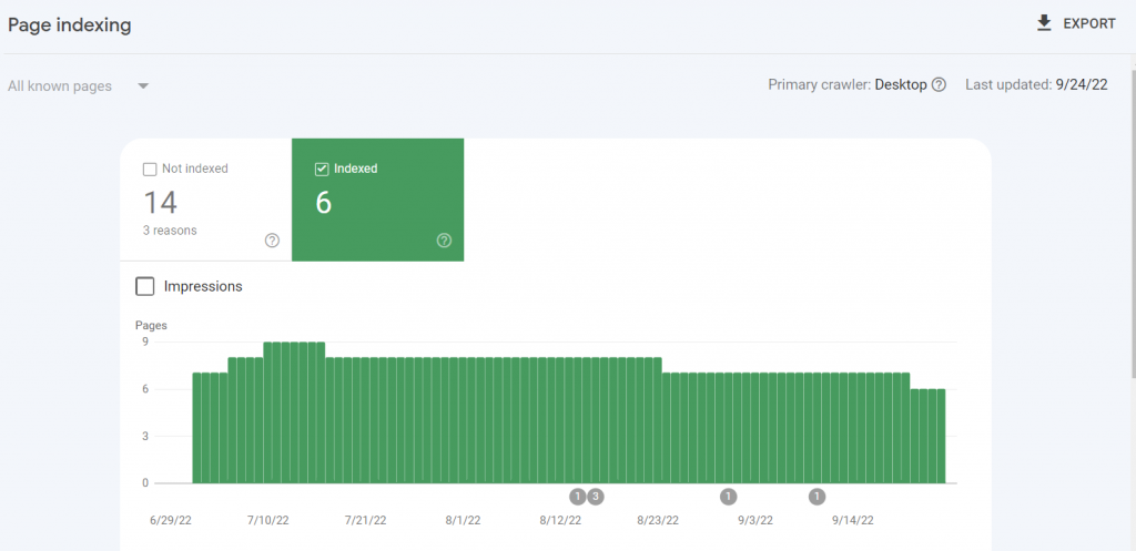 index coverage report dari google search console