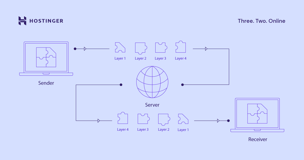 diagram yang menjelaskan cara kerja tcp