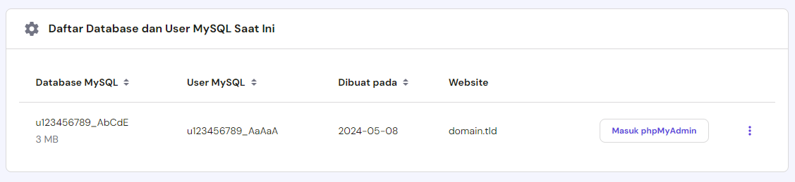 daftar database mysql saat ini di hpanel