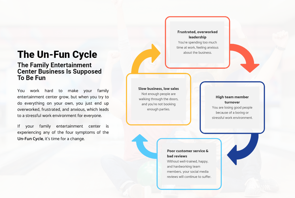 Trainertainment menyoroti masalah pelanggan menggunakan grafik