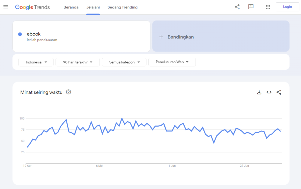 hasil google trends yang menunjukkan minat pencarian terkait ebook