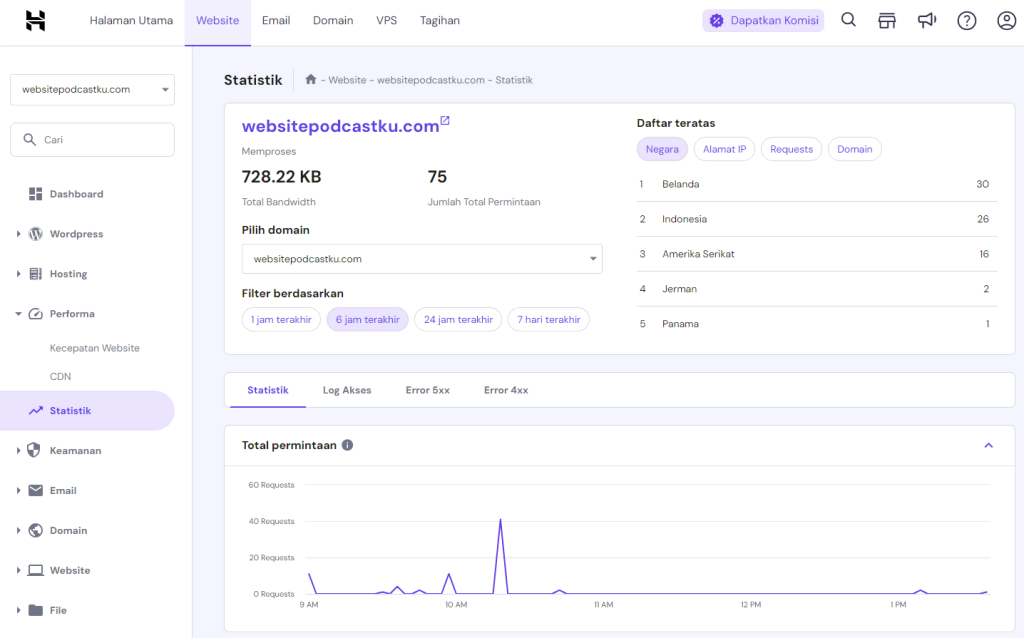 tampilan bagian statistik website di hpanel