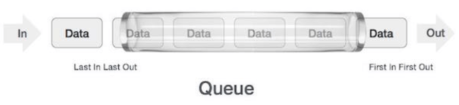 infografis yang menelaskan tipe struktur data queue