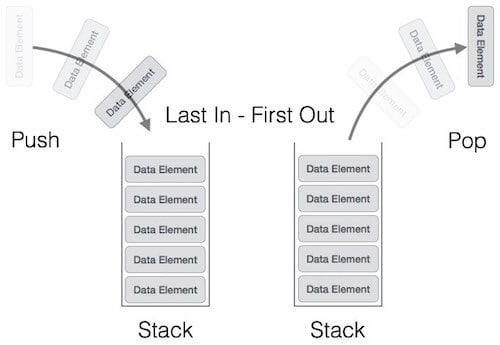 infografis yang menjelaskan tipe struktur data stack