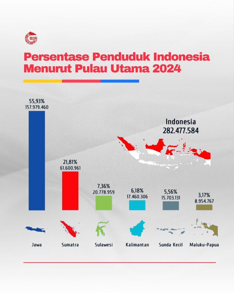 tampilan contoh infografis statistik